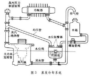 電子設備熱控制