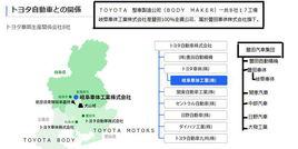 MIC生產性研究所 MIC生產性研究所