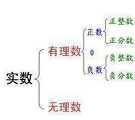 有理數集 有理數集