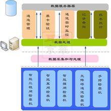 聯京華檢票系統架構