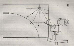 海森堡的想像實驗（Thought Experiment）　海森堡想像有一架顯微鏡，能藉單個光子而測得單獨的電子（黑點）。這說明了他所述在原子見度的現象無法不經干擾而獲得的原理。