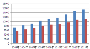 潛在需求 潛在需求
