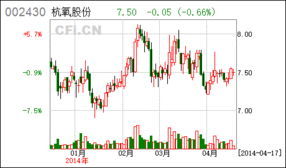 杭氧股份 杭氧股份