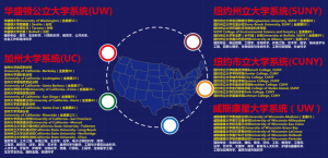 合作美國大學系統