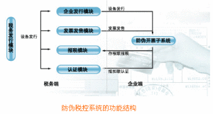 增值稅防偽稅控系統功能結構