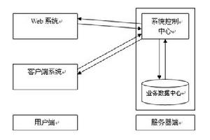 鐵路站段成本預算管理系統