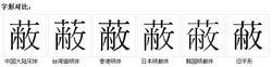 字形對比