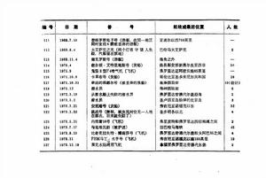 百慕達三角州[魔鬼三角海域]