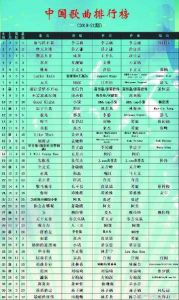 中國歌曲排行榜