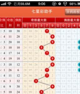 七星彩助手 七星彩助手