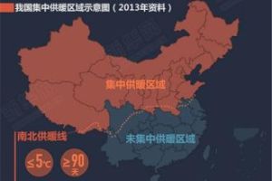 中國供暖分界線