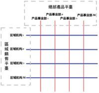 矩陣式管理 矩陣式管理
