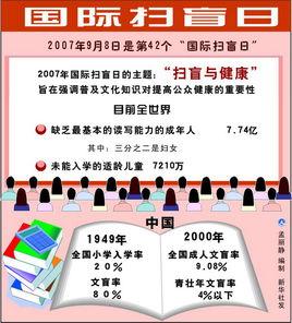 國際掃盲日 國際掃盲日