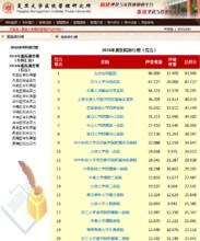 中國最佳醫院排行榜