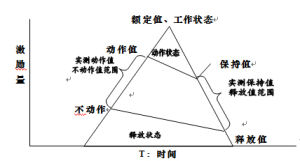 繼電器主要參數值