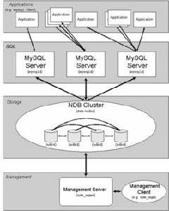 MySQL Cluster MySQL Cluster