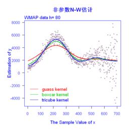非參數化回歸 非參數化回歸