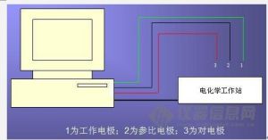 電化學工作站 電化學工作站