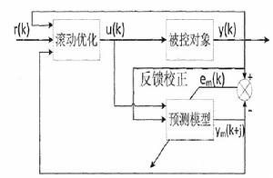 連續預測控制 連續預測控制