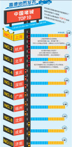 十大堵城 十大堵城