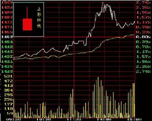 K線圖分析法 K線圖分析法