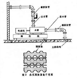 建築設備隔振