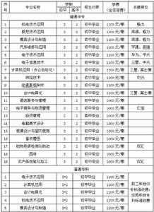 河南省南陽市農業學院