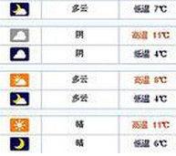 氣溫日較差 氣溫日較差