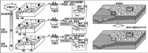 日本緊急地震速報系統運作流程