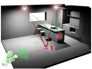 全局照明 全局照明