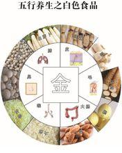 五行五色——白色食品