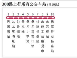 重慶公交200路 重慶公交200路