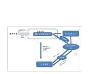 詢價對象 詢價對象