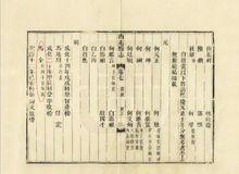 馬金[明朝成化年間科中進士]