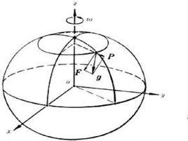 相對重力值 相對重力值