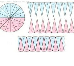 圓面積公式 圓面積公式