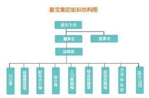 （圖）嘉寶集團