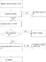 檔案資料形成過程