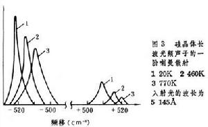 固體中的光散射