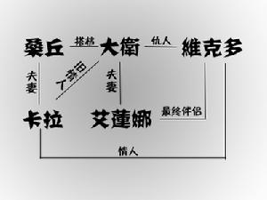 《活色生香》[電影]