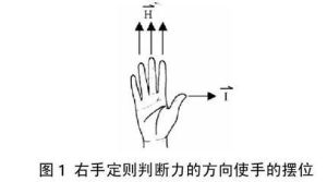 左手法則 左手法則