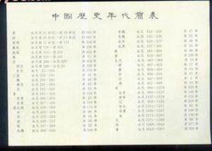 中國歷史年曆表