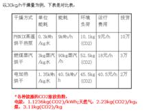空氣能熱泵烘乾機節能分析