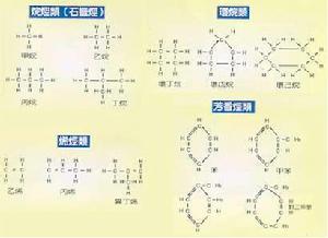 石油的分子結構