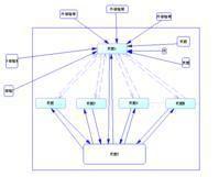 站內連結 站內連結