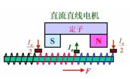直線異步電動機