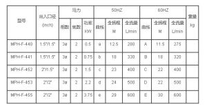 國寶塑膠磁力泵規格表