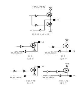 單片機IO口 單片機IO口