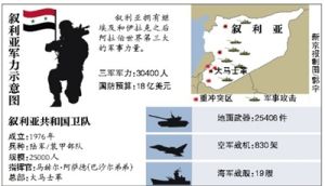 敘利亞共和國衛隊