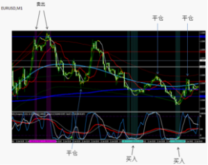 EA自動交易軟體 EA自動交易軟體